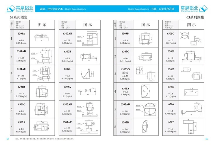 Extruded Aluminium Profiles For China Aluminium Extrusion Profile For SlidingWindow And Door 63 mm Series